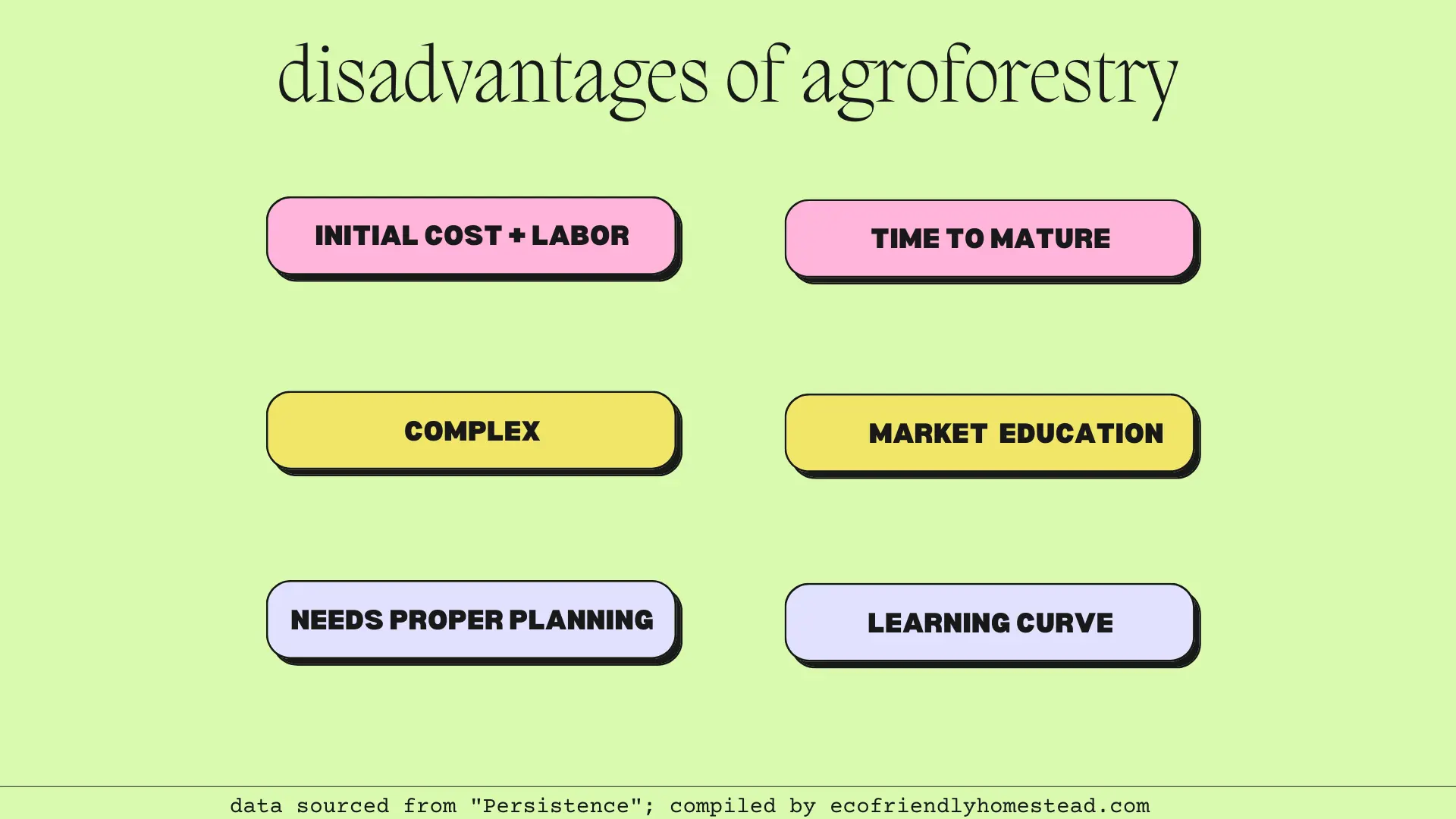 Regenerative NoTill Agriculture and Agroforestry Complementary Practices